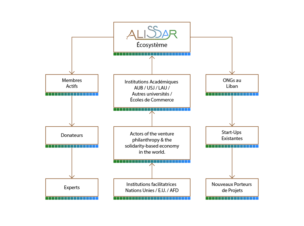 alissar